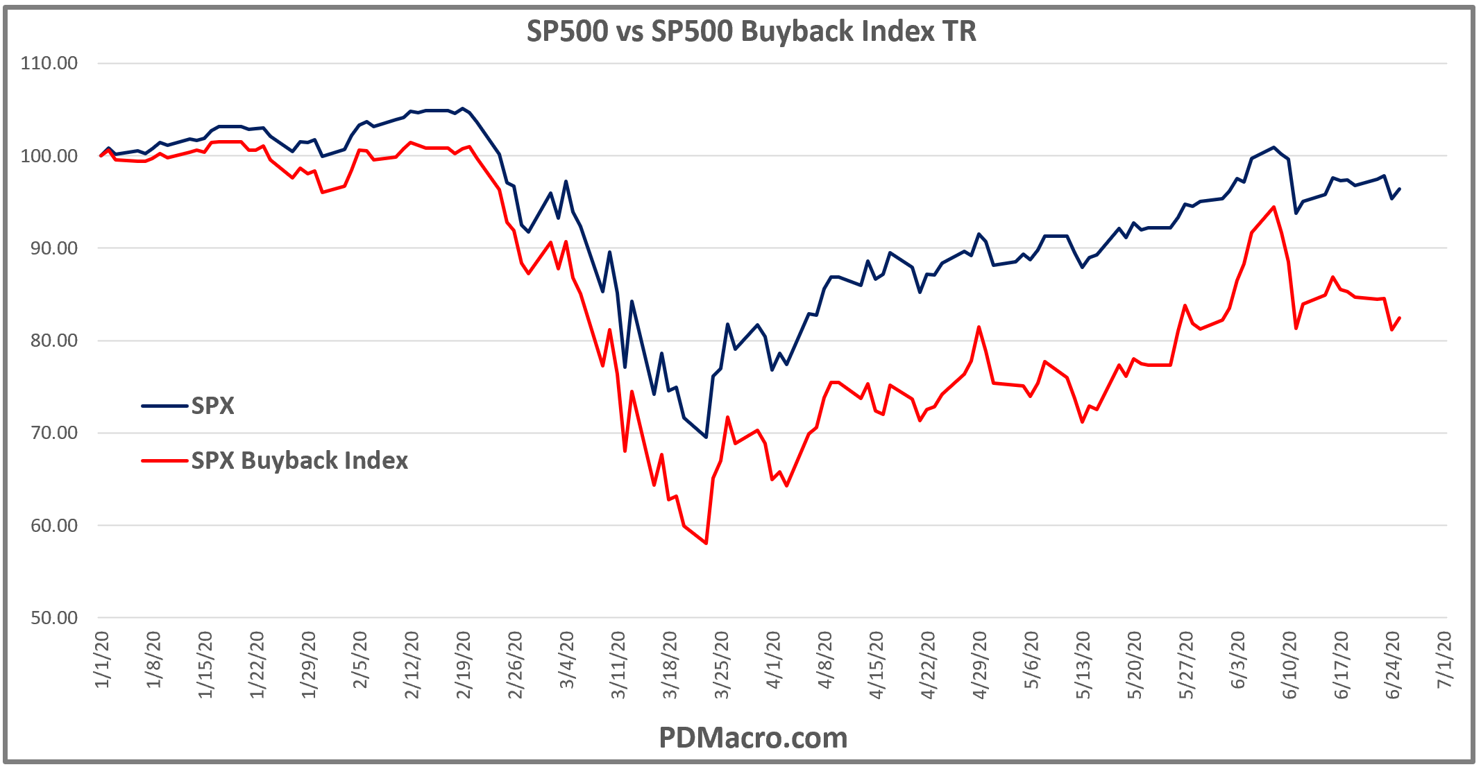 chart-s-p-500-buybacks-hit-record-after-covid-pullback-statista