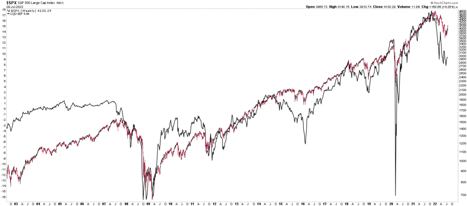 Baa10Yr Yield Spread A Stock Or Bond Indicator?